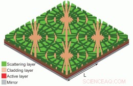 Ultra-Thin Solar Cells Beat Light Wavelengths, Unlocking Massive Power Potential