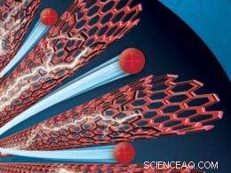 Revolutionizing Ion Transport: Aligning Carbon Nanotubes Enhances Electrode Performance
