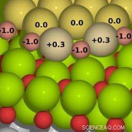 Unveiling Oxidation Pathways in Gold Nanoclusters: Insights into Catalytic Behavior