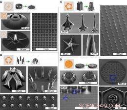 Revolutionary 3‑D Nanostructures Crafted via Capillary Action Forces