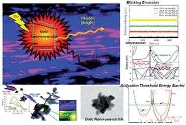 Gold Nanoparticles Enable Bioluminescent Leaves for Future Eco-Friendly Street Lighting