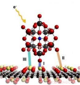 New Graphene Oxide  Pivoting Hooks  Promise to Transform Electron Microscopy