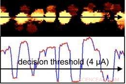 New Probe Memory Method Targets 10+ Tb/sq in Density