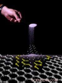 Rice University Discovers Sugar as Efficient Carbon Source for Low‑Temperature Graphene Production