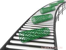 Eco‑Friendly Production of Carbon Nanotubes