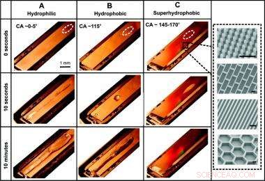 Harvard Engineers Create Ice‑Free Nanostructured Surfaces That Repel Water Before Freezing