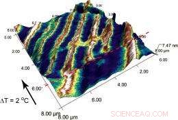 Oak Ridge Scientists Reveal Vanadium Dioxide s Conductive Channel Mystery