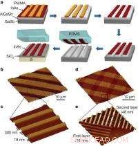 Indium Oxide: The Ultrathin Silicon Replacement for Future Electronics