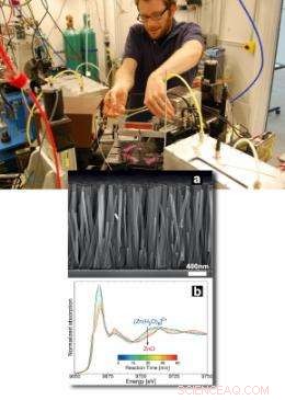Mastering Chemical Bath Deposition: A Comprehensive Guide to Nanomaterial Synthesis