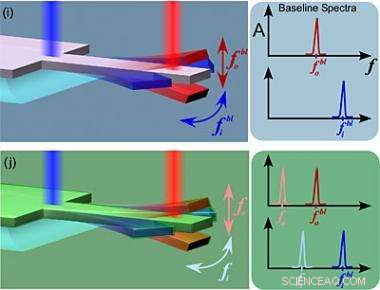Nanorod Resonators Accurately Measure Thin Films in Microelectronics