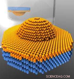 Quantum Dots: Debunking the ‘Dot’ Myth – Physicists Explain