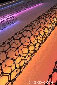 Carbon Nanotubes Function as Nanoscale Optical Antennas