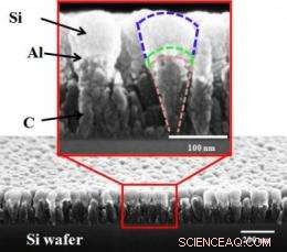 Rensselaer Researchers Unveil Nanomaterial Paving Way for Next-Gen Electric Vehicle Batteries