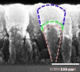 Rensselaer Researchers Unveil Nanomaterial Paving Way for Next-Gen Electric Vehicle Batteries