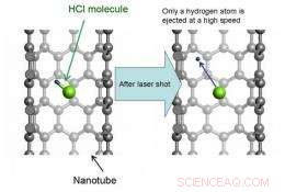 NEC Earth Simulator Breaks Ground with First Prediction of Laser‑Induced Photochemistry in Carbon Nanotubes