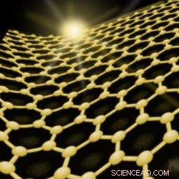 Advanced Graphene Electrodes for High-Performance Organic Solar Cells