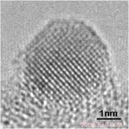 Sustainable Production of a Key Chemical with Au‑Pd Nanoparticles