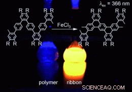 Defect‑Free, Soluble Graphene Nanoribbons Produced via Bottom‑Up Synthesis