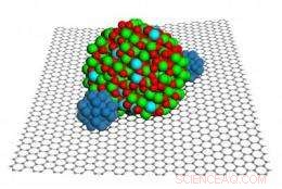 Enhancing Platinum Catalysts with Bracing Nanoparticles: Boost Fuel Cell Performance & Durability
