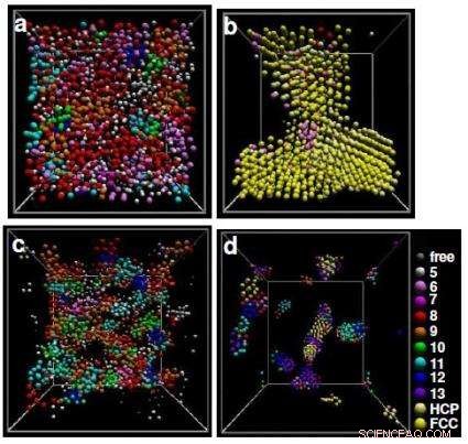 C60 Molecule May Create a Novel Gel Structure, Revealed by Simulation