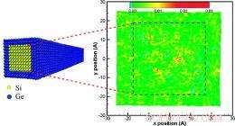 Ultra‑Thin Coating Enhances Current Generation in Silicon Nanowires