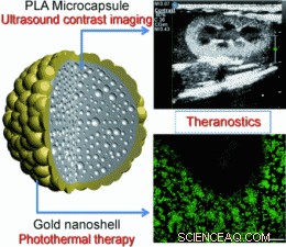 Dual-Action Therapies Revolutionize Cancer Treatment