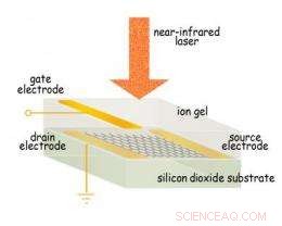 Physicists Master Light Scattering in Graphene for Advanced Photonics