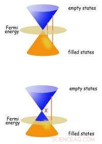 Physicists Master Light Scattering in Graphene for Advanced Photonics
