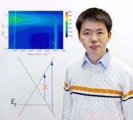 Physicists Master Light Scattering in Graphene for Advanced Photonics