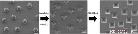Precise Nanowell Fabrication via Colloid-Directed Etching Without Masks