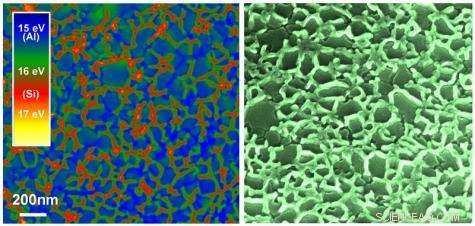 Semiconductor Nanowires: Cutting-Edge Performance and Applications