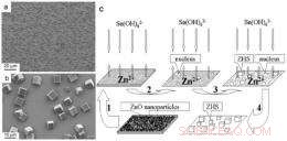 Zinc Stannate Nanostructures: Engineering High-Performance Semiconductors