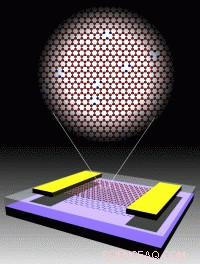 Scientists Reveal Magnetic Properties in Novel Graphene Structure