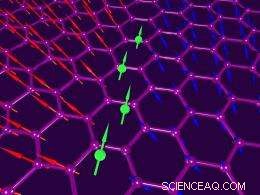 University of Manchester Unveils Innovative Technique to Magnetize Graphene
