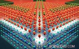 Scientists Develop Ultra‑Miniature Transistor: An Artificial Atom Driven by Single Electrons