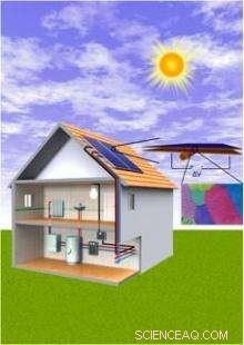 High-Efficiency Solar-Thermal Flat Panels Convert Sunlight to Electricity