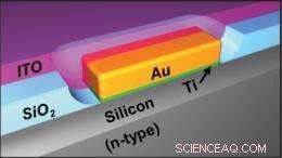 Harnessing Hot Electrons: A Breakthrough for Solar Energy Efficiency