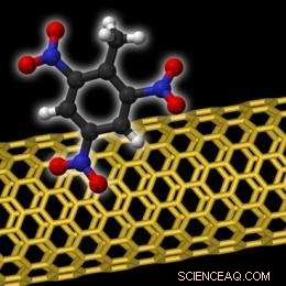 Advanced Carbon Nanotube Sensor Detects Trace Explosives with Unprecedented Sensitivity