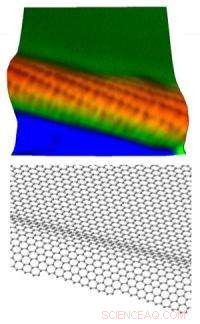 Scientists Unveil Edge States in Graphene Nanoribbons, Revealing New Electronic Behaviors