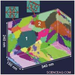 Unveiling 3‑D Nanomaterial Structures