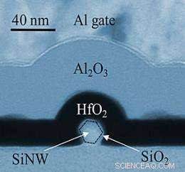 Enhancing Computer Memory with Advanced Nanowire Measurements