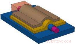 Enhancing Computer Memory with Advanced Nanowire Measurements