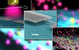 Leveraging Nano-Scale Noise to Enhance Device Performance