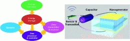 Revolutionary Self‑Powered Nano‑Device Transmits Data Wirelessly Over Long Distances