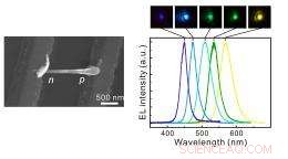 Nanodisk-Nanorod LEDs Emit Full Visible Light Spectrum