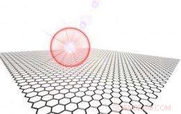 Scientists Discover Laser-Controlled On-Off Switch for Graphene, Turning It into a Viable Semiconductor