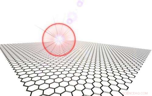 Lasers May Open New Band Gaps in Graphene, Advancing Electronics