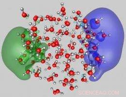 Scientists Unveil Dielectron Charging Mechanism in Water Nanodroplets