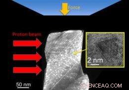 Pioneering Nanoscale Testing of Radiation‑Damaged Copper at Lawrence Berkeley Lab