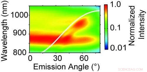 Nanowires Pave the Way for More Efficient LEDs